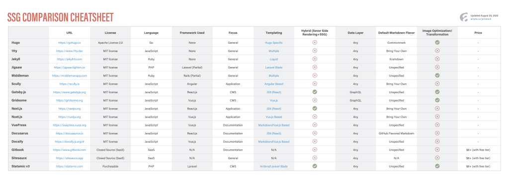 Comparatif des principaux générateurs